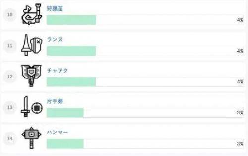 《怪物猎人荒野》哪把武器厉害 武器强度完整排行榜