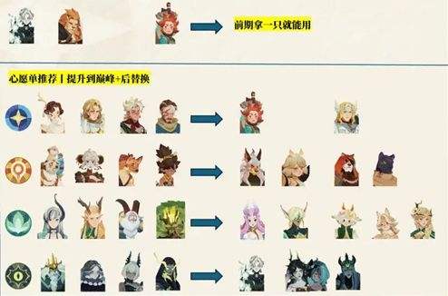 《剑与远征启程》心愿单史诗招募最佳选择推荐