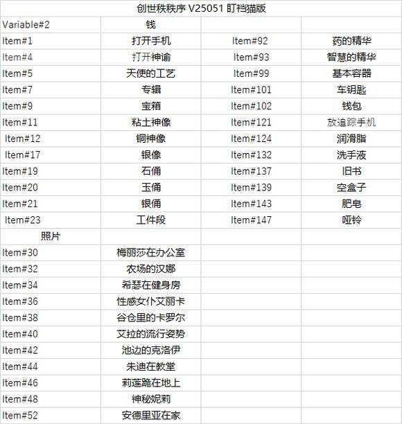 创世秩序|道具代码列表一览