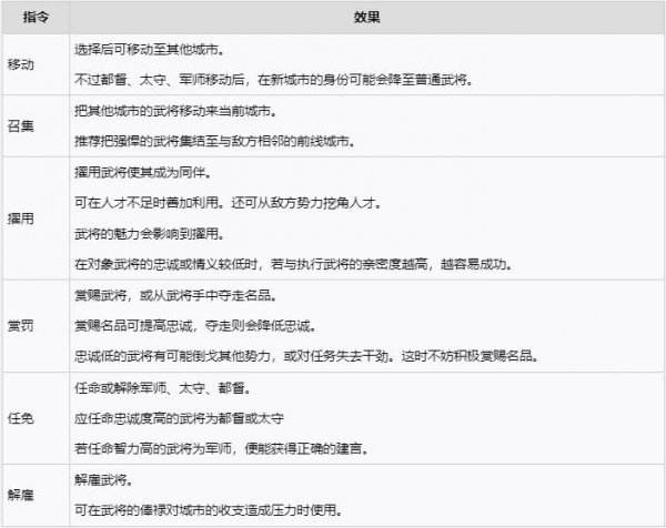 三国志8重製版|评定指令大全一览