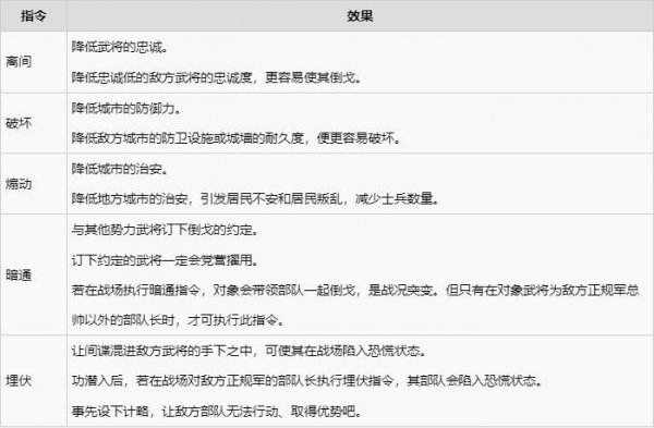 三国志8重製版|评定指令大全一览