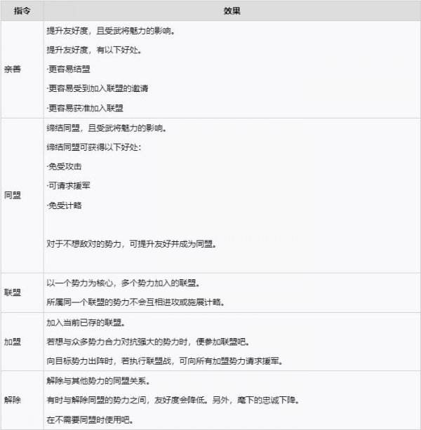 三国志8重製版|评定指令大全一览
