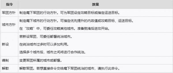 三国志8重製版|评定指令大全一览