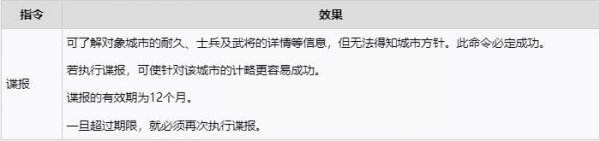 三国志8重製版|评定指令大全一览
