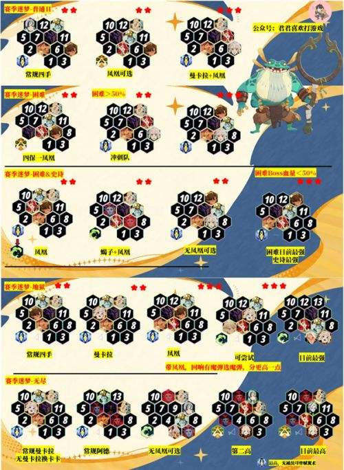 《剑与远征启程》迷梦之域BOSS沼泽之主|阵容配置|打法详解