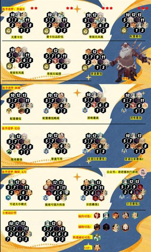 《剑与远征启程》迷梦之域BOSS奥格|阵容搭配|通关打法详解