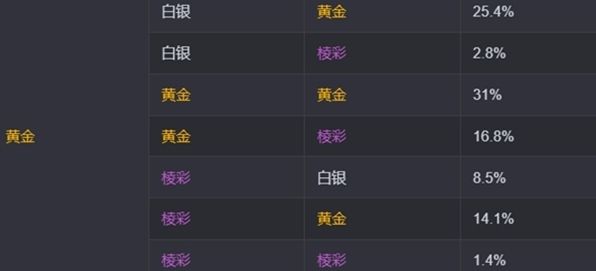 金铲铲之战s13海克斯刷新概率是多少 金铲铲之战s13海克斯刷新概率介绍