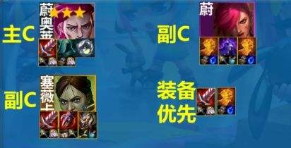 《联盟战棋》S13炼丹蔚奥莱阵容|阵容组成|装备选择|运营思路