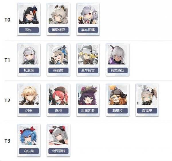 少女前线2追放|开荒T0角色推荐|角色强度榜