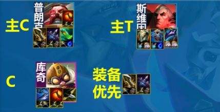 《联盟战棋》S13双形船长阵容最强搭配推荐