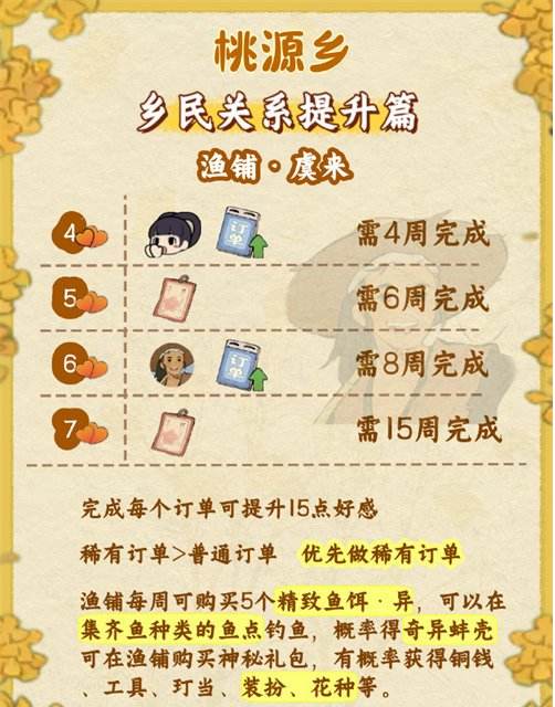 桃源深处有人家|桃源乡赶集奖励有哪些