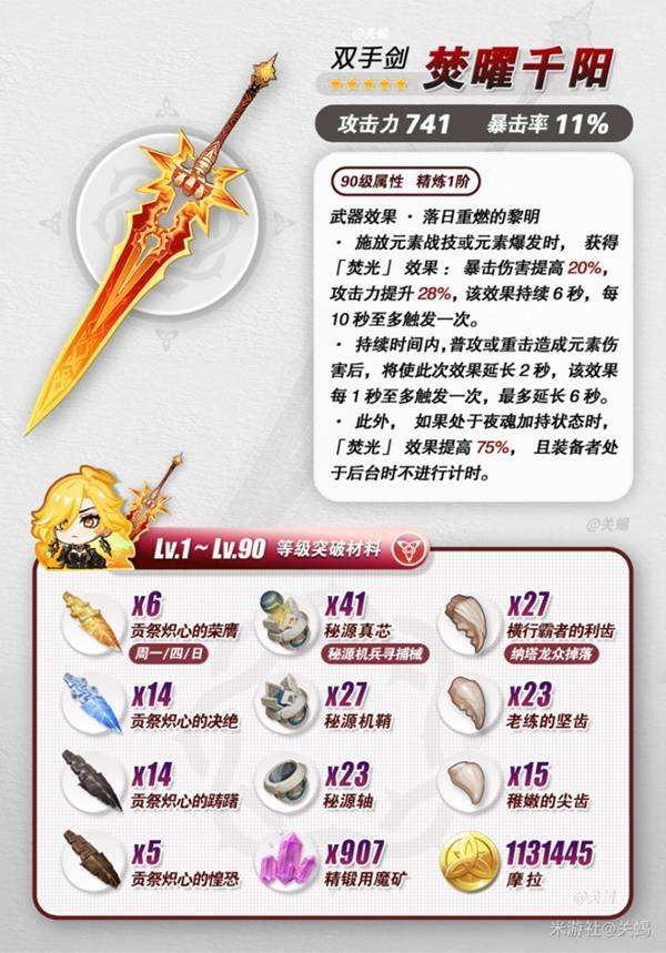 原神|焚曜千阳突破材料採集点位一览|火神玛薇卡专武突破材料在哪