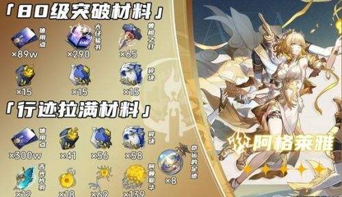 《崩坏星穹铁道》阿格莱雅材料收集|等级突破材料|技能升级材料