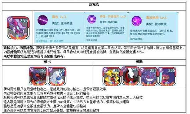 灵宠:种族之力|诅咒流阵容怎么搭配