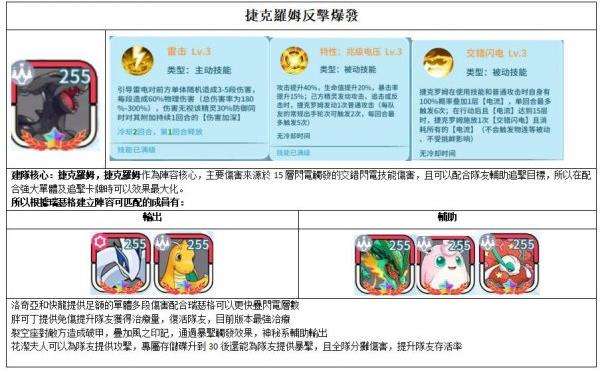 灵宠:种族之力|反击爆发队伍搭配推荐攻略