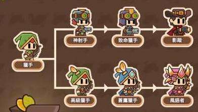 BANG!方块战士|猎手转职有哪些