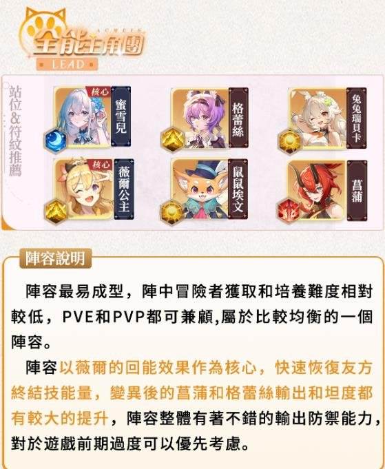 命运圣契少女的羁绊|开局怎么组队