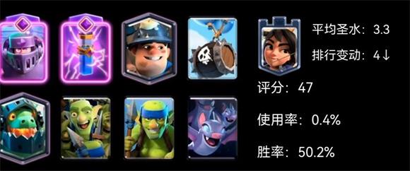 皇室战争国际服卡组推荐