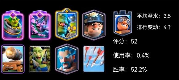 皇室战争国际服卡组推荐