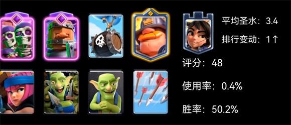 皇室战争国际服卡组推荐