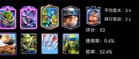 皇室战争国际服卡组推荐