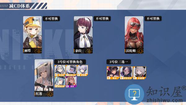 NIKKE胜利女神阵容搭配