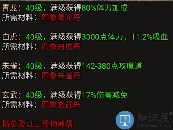 虎符传奇新手入门攻略 虎符传奇新手入门攻略说明