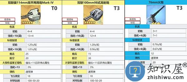 碧蓝航线舰炮推荐攻略 碧蓝航线舰炮推荐