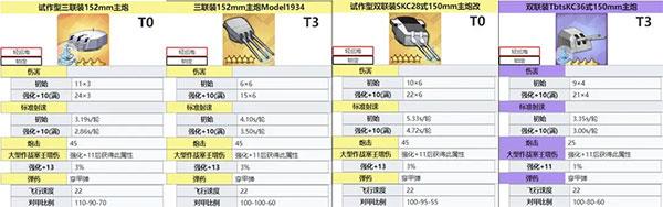 碧蓝航线舰炮数值查看 碧蓝航线舰炮数值推荐