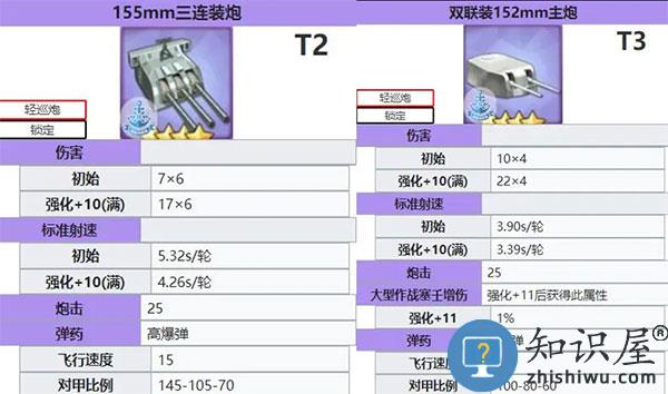 碧蓝航线舰炮属性介绍 碧蓝航线舰炮属性图鉴