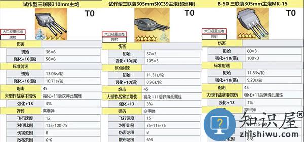 碧蓝航线中型舰炮介绍 碧蓝航线中型舰炮信息