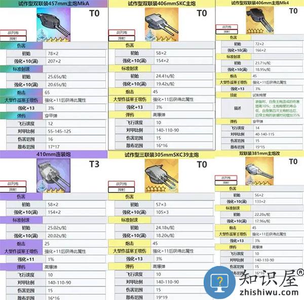 碧蓝航线大型舰炮介绍 碧蓝航线大型舰炮信息