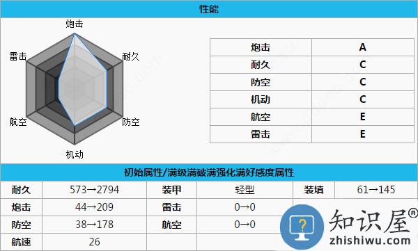 碧蓝航线北安普顿介绍 碧蓝航线北安普顿属性
