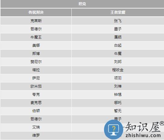 传说对决和王者荣耀的英雄对照表 传说对决和王者荣耀的英雄对照表