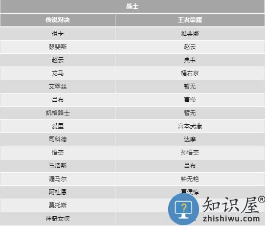 传说对决和王者荣耀的英雄对照表 传说对决和王者荣耀的英雄对照表