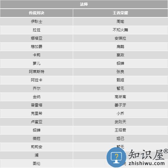 传说对决和王者荣耀的英雄对照表 传说对决和王者荣耀的英雄对照表