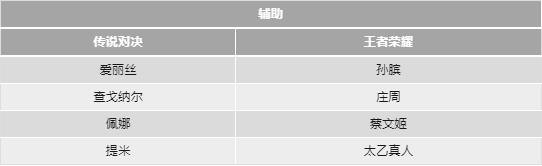 传说对决和王者荣耀的英雄对照表 传说对决和王者荣耀的英雄对照表